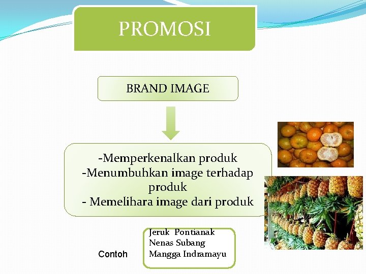 PROMOSI BRAND IMAGE -Memperkenalkan produk -Menumbuhkan image terhadap produk - Memelihara image dari produk