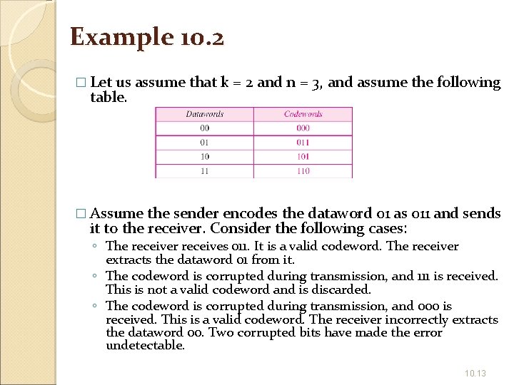 Example 10. 2 � Let us assume that k = 2 and n =