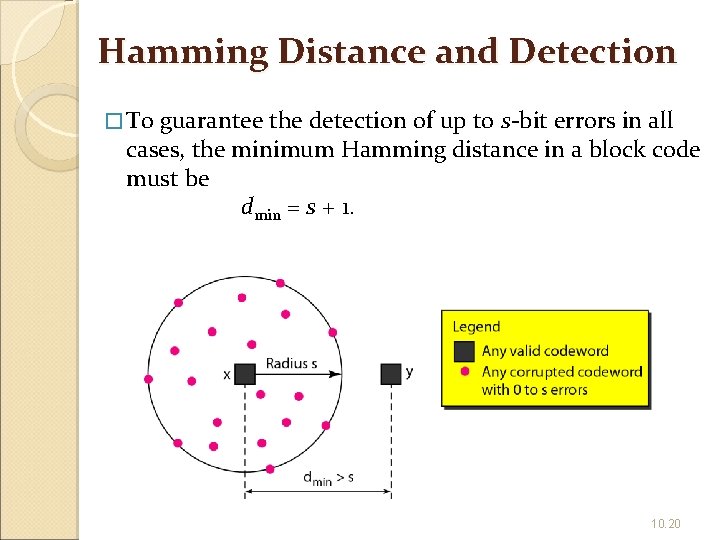 Hamming Distance and Detection � To guarantee the detection of up to s-bit errors