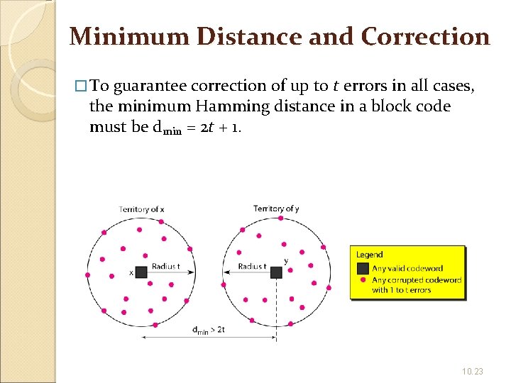 Minimum Distance and Correction � To guarantee correction of up to t errors in