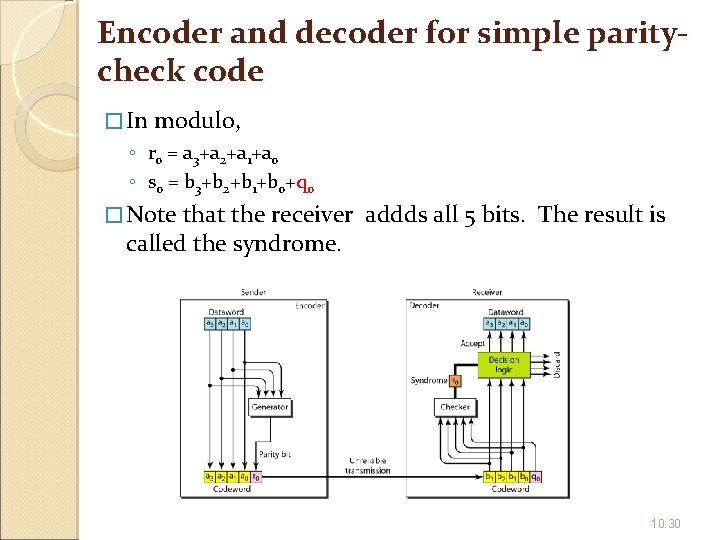 Encoder and decoder for simple paritycheck code � In modulo, ◦ r 0 =