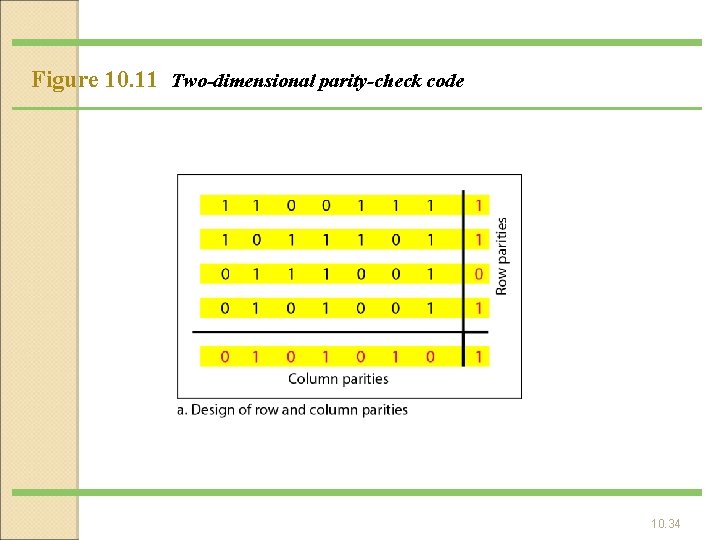 Figure 10. 11 Two-dimensional parity-check code 10. 34 