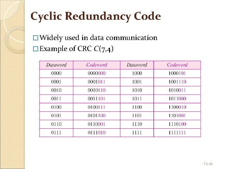 Cyclic Redundancy Code � Widely used in data communication � Example of CRC C(7,