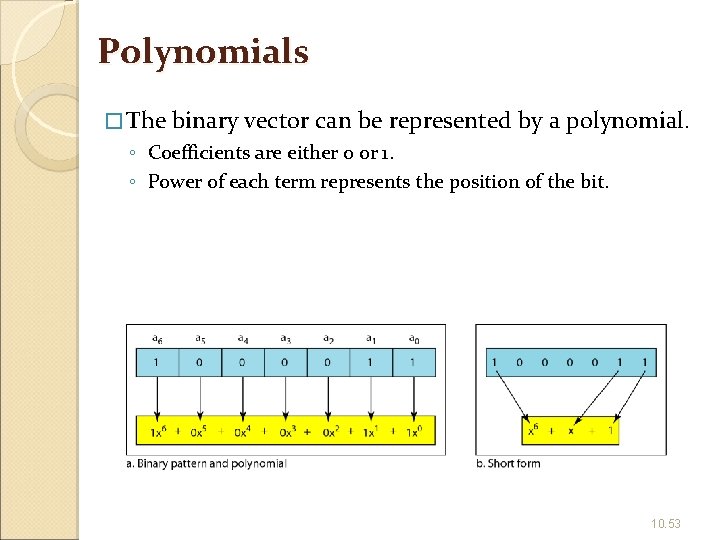 Polynomials � The binary vector can be represented by a polynomial. ◦ Coefficients are