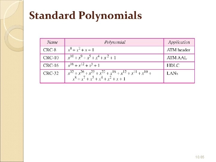 Standard Polynomials 10. 65 