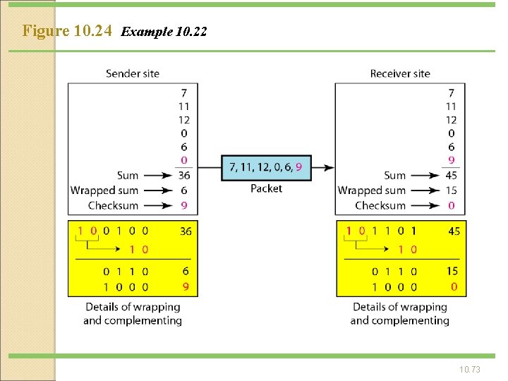 Figure 10. 24 Example 10. 22 10. 73 