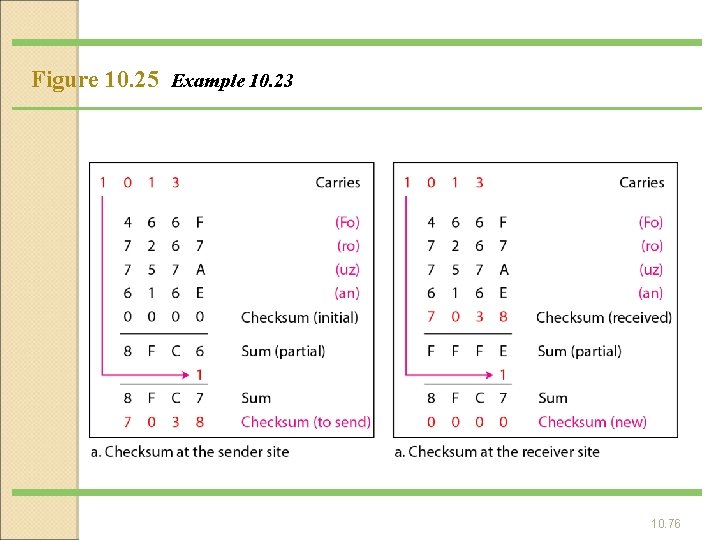 Figure 10. 25 Example 10. 23 10. 76 