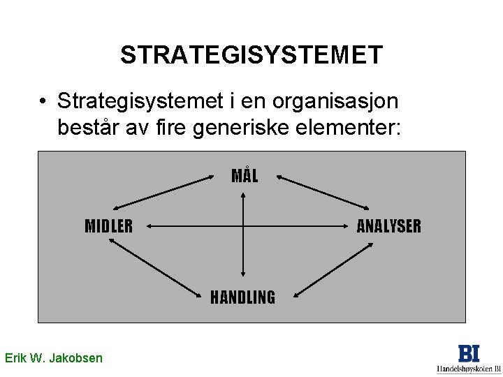 STRATEGISYSTEMET • Strategisystemet i en organisasjon består av fire generiske elementer: MÅL MIDLER ANALYSER