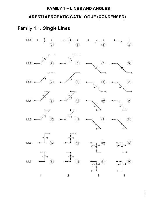 FAMILY 1 – LINES AND ANGLES ARESTI AEROBATIC CATALOGUE (CONDENSED) Family 1. 1. Single