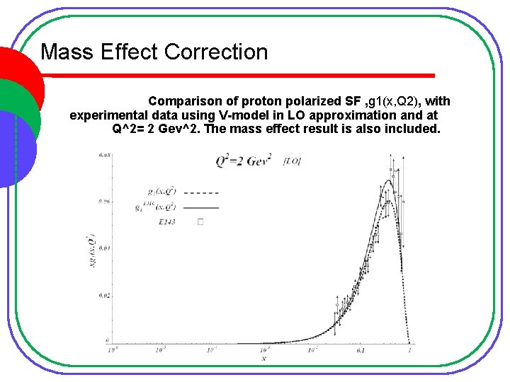 Higher Twist And Target Mass Correction For The