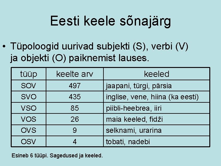 Eesti keele sõnajärg • Tüpoloogid uurivad subjekti (S), verbi (V) ja objekti (O) paiknemist