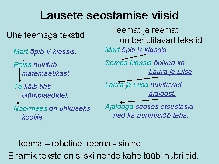 Lausete seostamise viisid Ühe teemaga tekstid Teemat ja reemat ümberlülitavad tekstid Mart õpib V