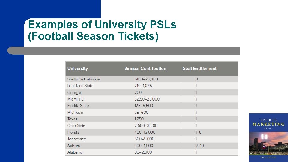 Examples of University PSLs (Football Season Tickets) 