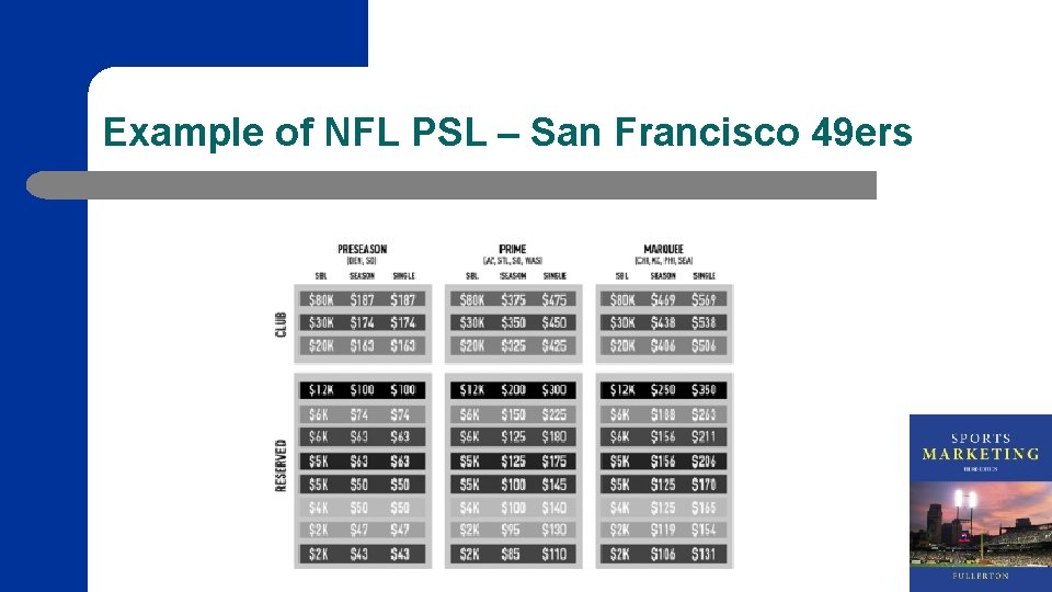 Example of NFL PSL – San Francisco 49 ers 