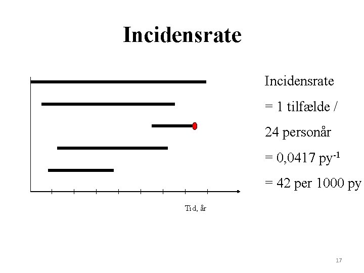 Incidensrate Bidrag (persontid) 8 Incidensrate 6 = 1 tilfælde / 2 24 personår 5