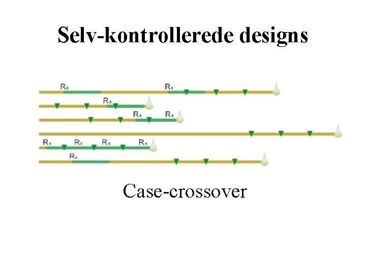 Selv-kontrollerede designs Case-crossover 