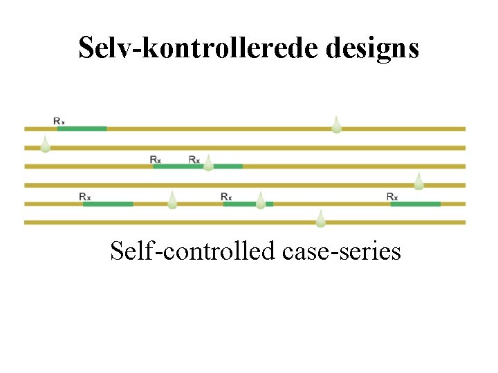 Selv-kontrollerede designs Self-controlled case-series 