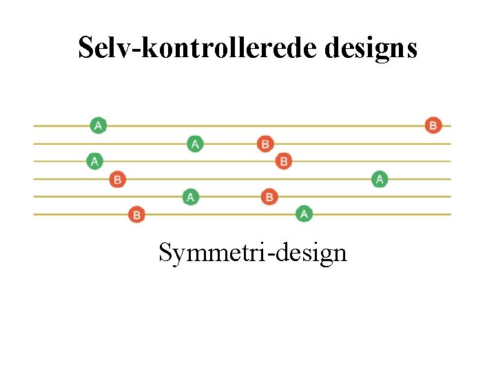 Selv-kontrollerede designs Symmetri-design 