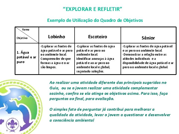 “EXPLORAR E REFLETIR” Exemplo de Utilização do Quadro de Objetivos Ramo Objetivo Lobinho -Explorar