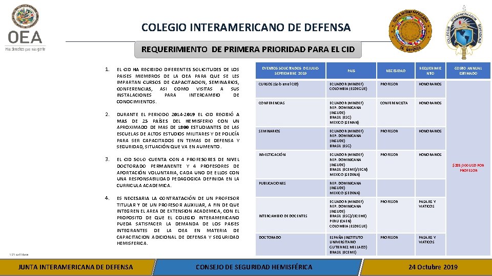COLEGIO INTERAMERICANO DE DEFENSA REQUERIMIENTO DE PRIMERA PRIORIDAD PARA EL CID 1. 2. 3.