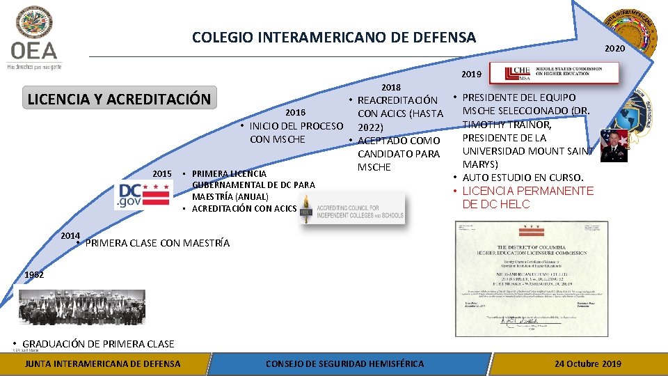 COLEGIO INTERAMERICANO DE DEFENSA 2020 2019 LICENCIA Y ACREDITACIÓN 2018 • REACREDITACIÓN • PRESIDENTE
