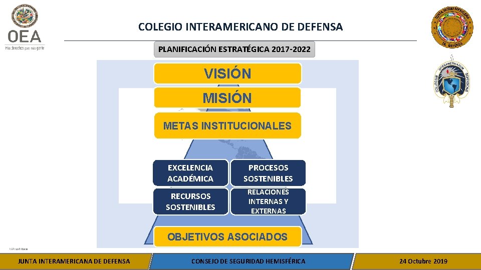 COLEGIO INTERAMERICANO DE DEFENSA PLANIFICACIÓN ESTRATÉGICA 2017 -2022 VISIÓN METAS INSTITUCIONALES EXCELENCIA ACADÉMICA PROCESOS