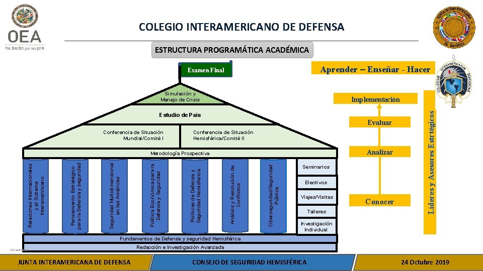 COLEGIO INTERAMERICANO DE DEFENSA ESTRUCTURA PROGRAMÁTICA ACADÉMICA Aprender – Enseñar - Hacer Examen Final