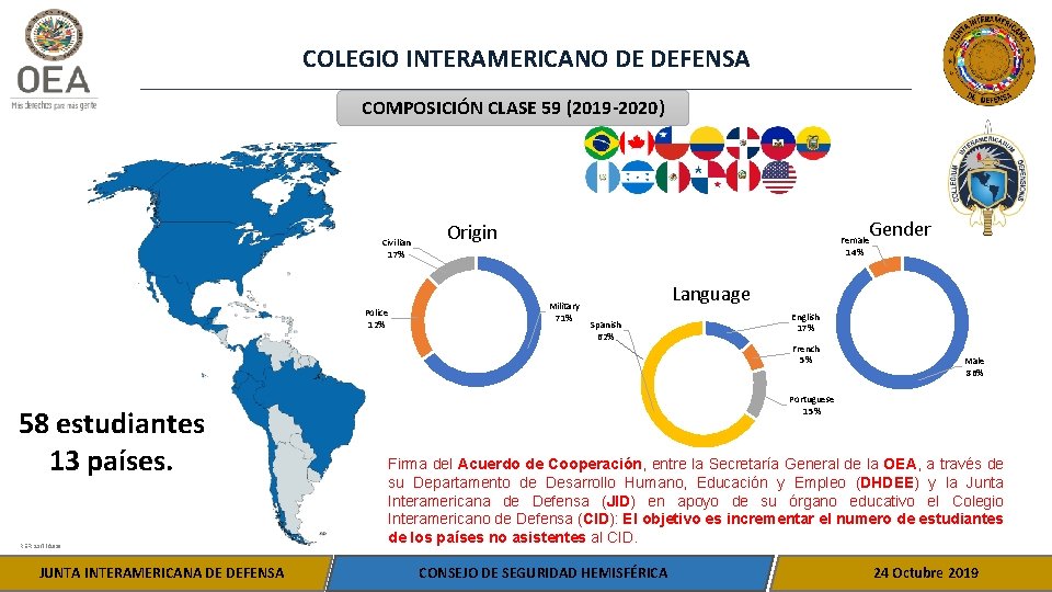 COLEGIO INTERAMERICANO DE DEFENSA COMPOSICIÓN CLASE 59 (2019 -2020) Civilian 17% Police 12% 58