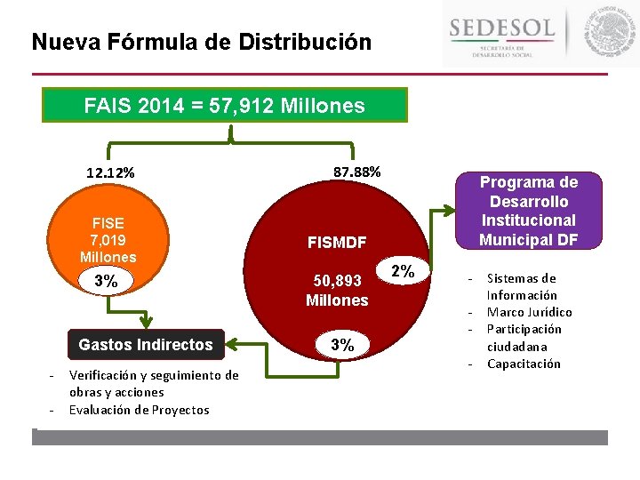 Nueva Fórmula de Distribución FAIS 2014 = 57, 912 Millones 12. 12% FISE 7, Nueva Fórmula de Distribución FAIS 2014 = 57, 912 Millones 12. 12% FISE 7,