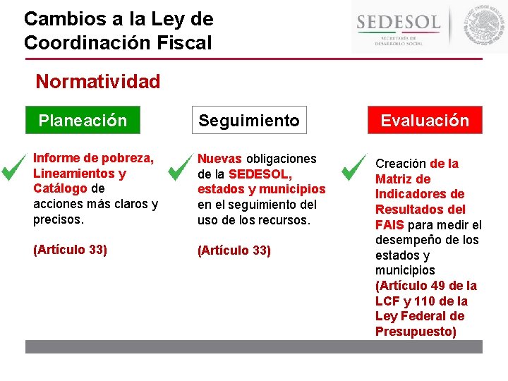 Cambios a la Ley de Coordinación Fiscal Normatividad Planeación Seguimiento Informe de pobreza, Lineamientos Cambios a la Ley de Coordinación Fiscal Normatividad Planeación Seguimiento Informe de pobreza, Lineamientos