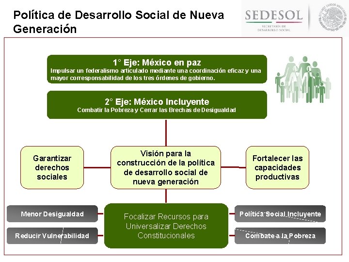 Política de Desarrollo Social de Nueva Generación 1° Eje: México en paz Impulsar un Política de Desarrollo Social de Nueva Generación 1° Eje: México en paz Impulsar un