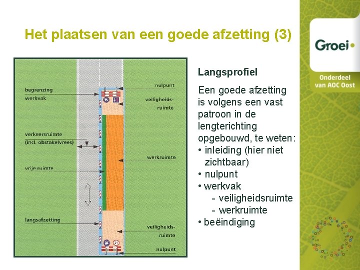 Het plaatsen van een goede afzetting (3) Langsprofiel Een goede afzetting is volgens een