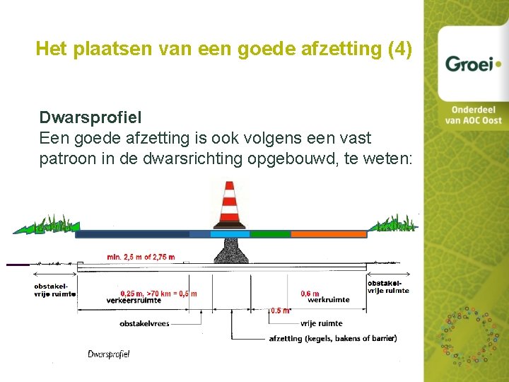 Het plaatsen van een goede afzetting (4) Dwarsprofiel Een goede afzetting is ook volgens