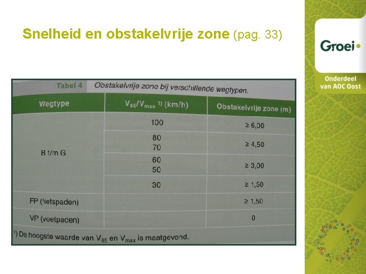Snelheid en obstakelvrije zone (pag. 33) 