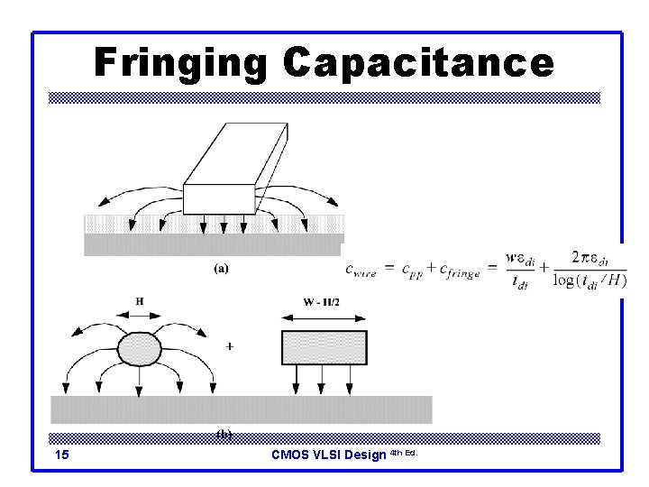Fringing Capacitance 15 CMOS VLSI Design 4 th Ed. 