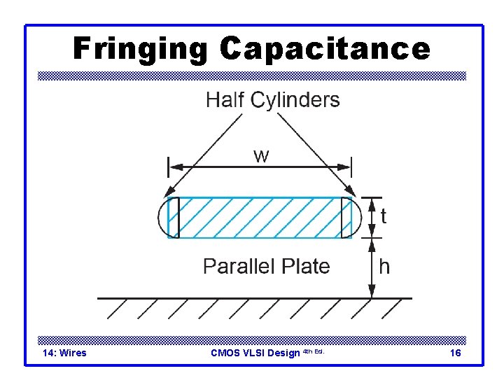 Fringing Capacitance 14: Wires CMOS VLSI Design 4 th Ed. 16 