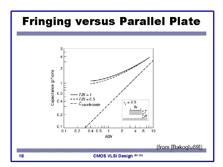 Fringing versus Parallel Plate 18 CMOS VLSI Design 4 th Ed. 