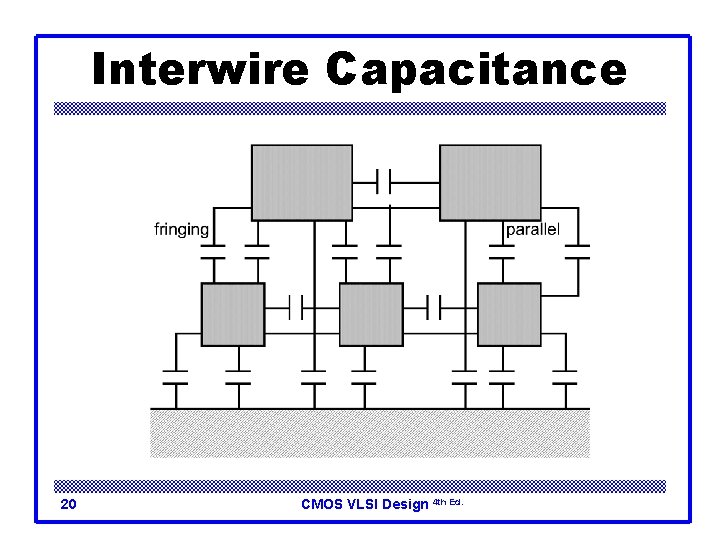 Interwire Capacitance 20 CMOS VLSI Design 4 th Ed. 