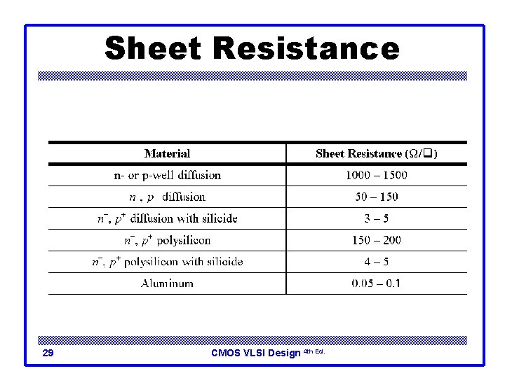 Sheet Resistance 29 CMOS VLSI Design 4 th Ed. 