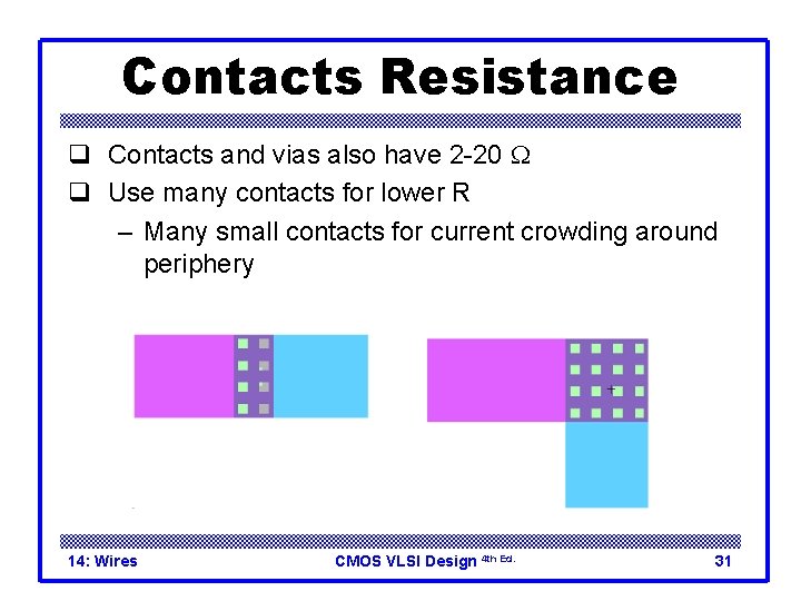 Contacts Resistance q Contacts and vias also have 2 -20 W q Use many