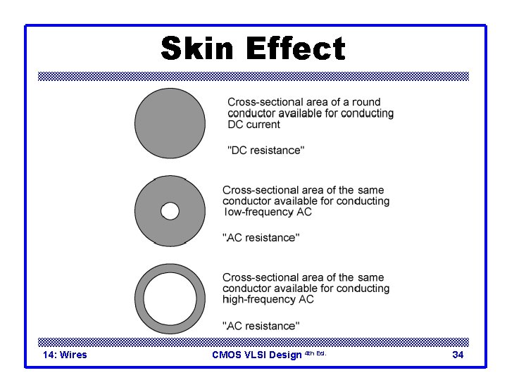Skin Effect 14: Wires CMOS VLSI Design 4 th Ed. 34 