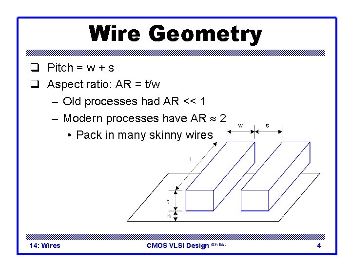 Wire Geometry q Pitch = w + s q Aspect ratio: AR = t/w