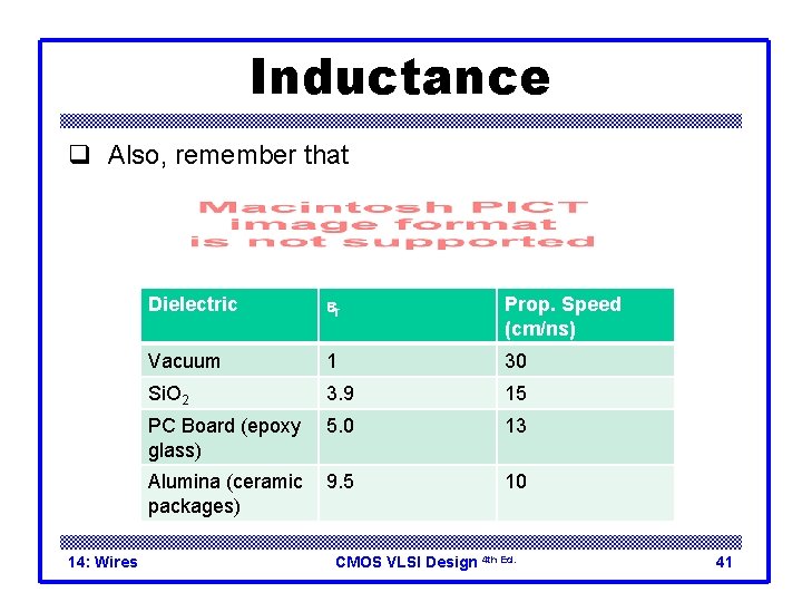 Inductance q Also, remember that 14: Wires Dielectric er Prop. Speed (cm/ns) Vacuum 1