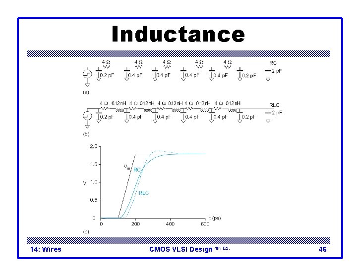 Inductance 14: Wires CMOS VLSI Design 4 th Ed. 46 