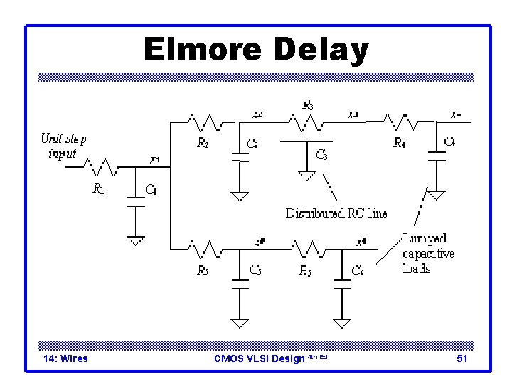 Elmore Delay 14: Wires CMOS VLSI Design 4 th Ed. 51 