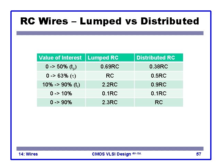 RC Wires – Lumped vs Distributed Value of Interest 14: Wires Lumped RC Distributed