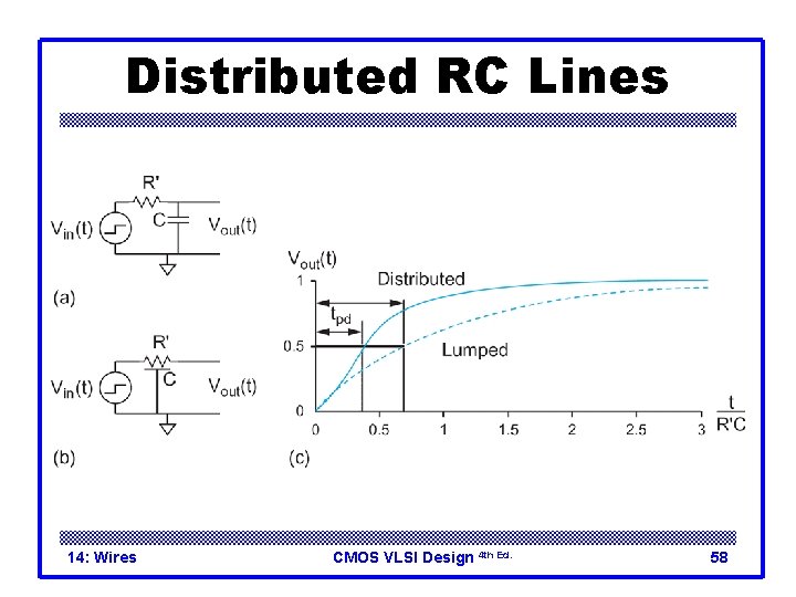 Distributed RC Lines 14: Wires CMOS VLSI Design 4 th Ed. 58 