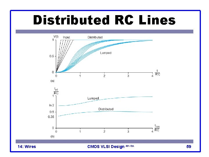 Distributed RC Lines 14: Wires CMOS VLSI Design 4 th Ed. 59 