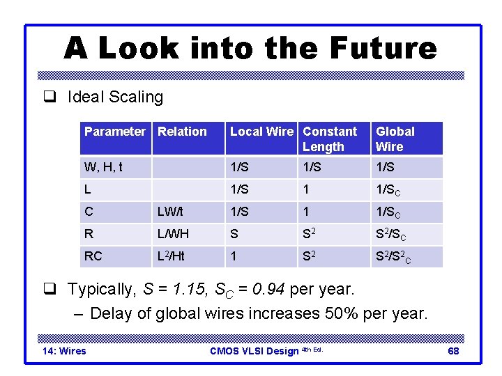 A Look into the Future q Ideal Scaling Parameter Relation Local Wire Constant Length