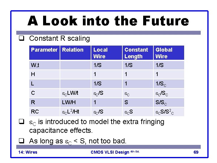 A Look into the Future q Constant R scaling Parameter Relation Local Wire Constant